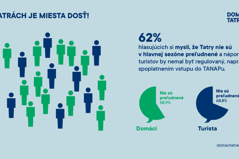 Doma v Tatrách. Tatry chcú rozvíjať viac domáci obyvatelia ako turisti!